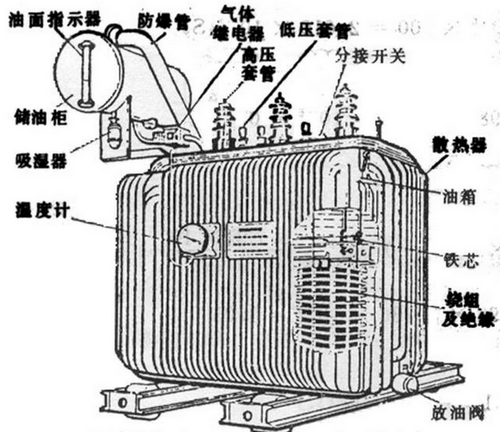 油浸式變壓器主要組成部分有哪些,都有什么作用？